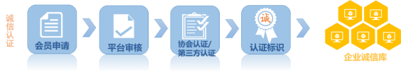 招投標